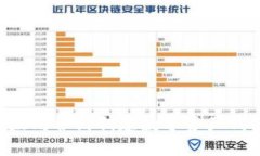 如何通过以太坊合约创建数字资产钱包